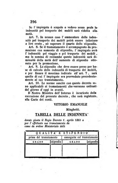 Giornale dell'Intendenza della provincia di Napoli