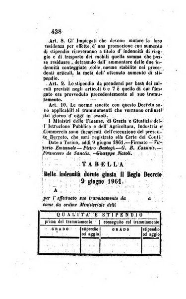 Giornale dell'Intendenza della provincia di Napoli