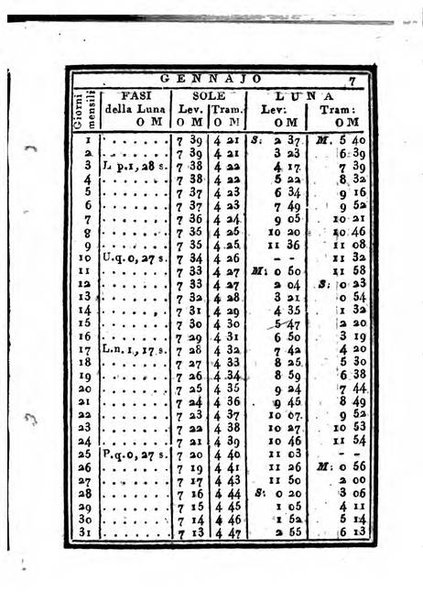 Calendario di corte per l'anno ...