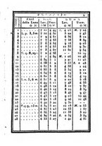 giornale/IEI0106182/1817/unico/00000015