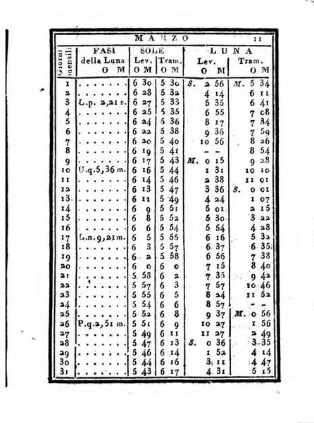 Calendario di corte per l'anno ...