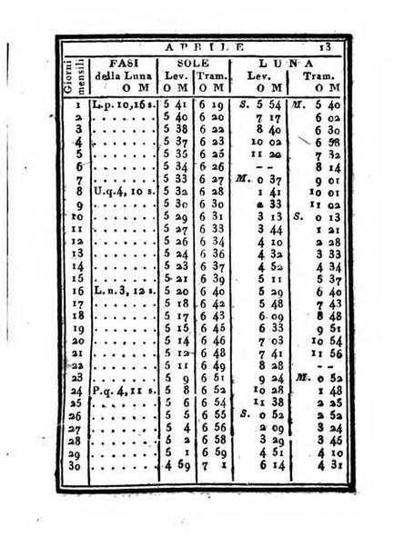 Calendario di corte per l'anno ...