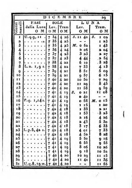 Calendario di corte per l'anno ...