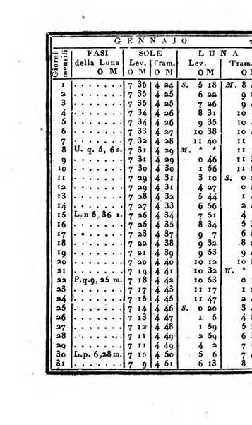 Calendario di corte per l'anno ...