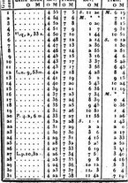 giornale/IEI0106182/1820/unico/00000023