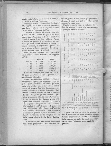 La fedeltà : giornale quindicinale della Società romana dei reduci dalle battaglie in difesa del papato