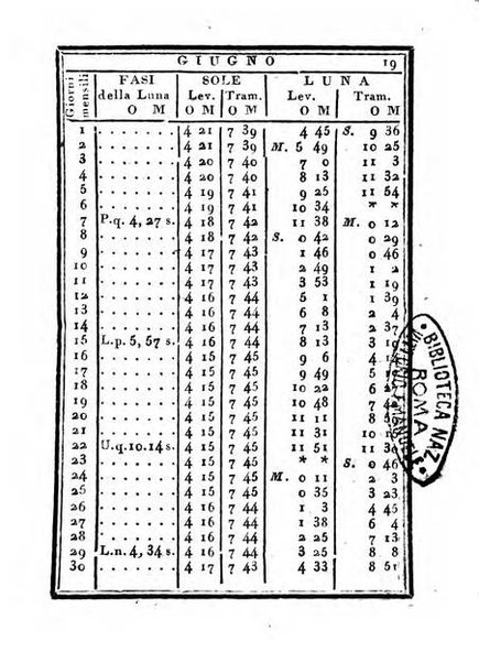 Almanacco di corte