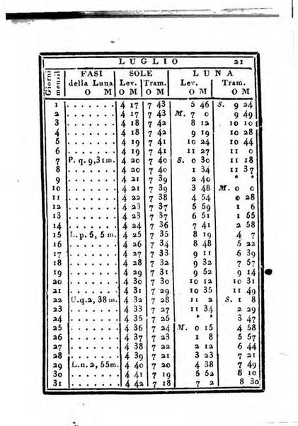 Almanacco di corte