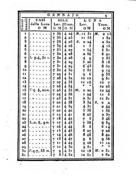 Almanacco di corte