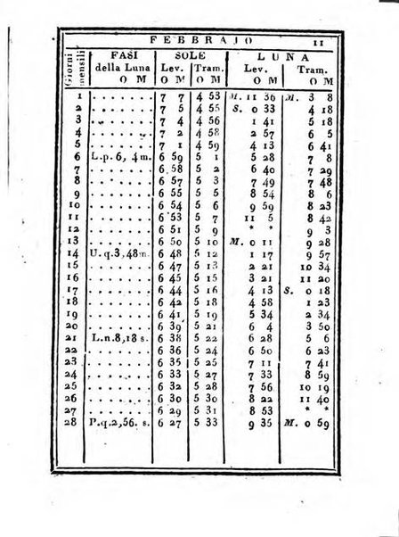 Almanacco di corte