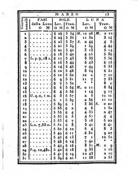 Almanacco di corte