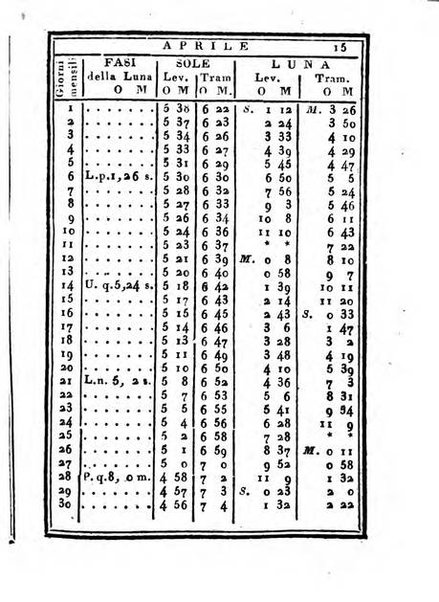 Almanacco di corte