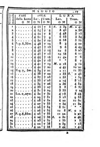 Almanacco di corte