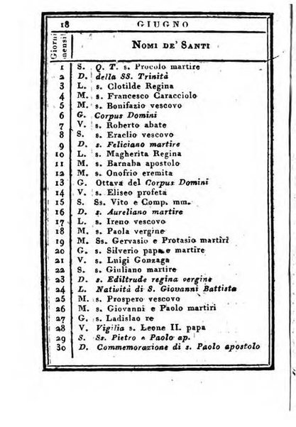 Almanacco di corte