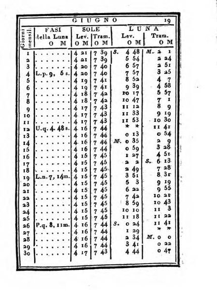 Almanacco di corte