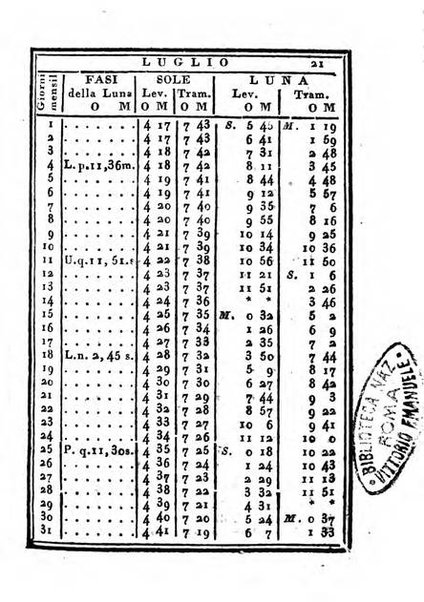 Almanacco di corte