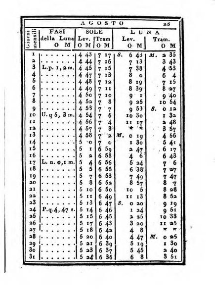 Almanacco di corte