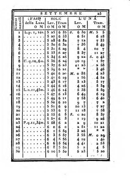 Almanacco di corte