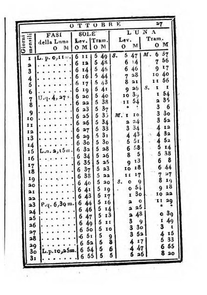 Almanacco di corte