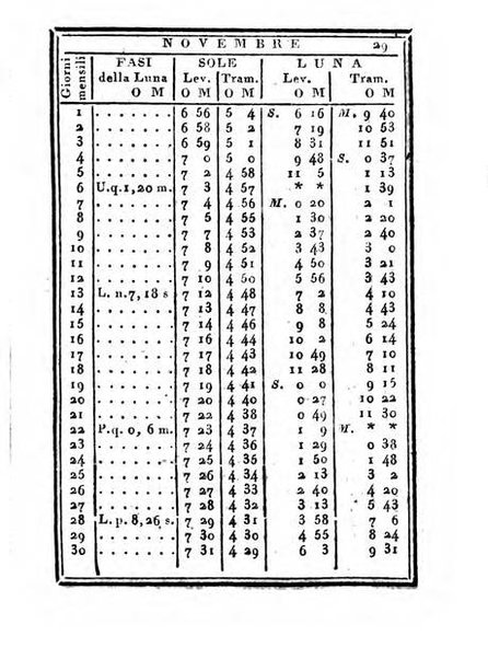 Almanacco di corte