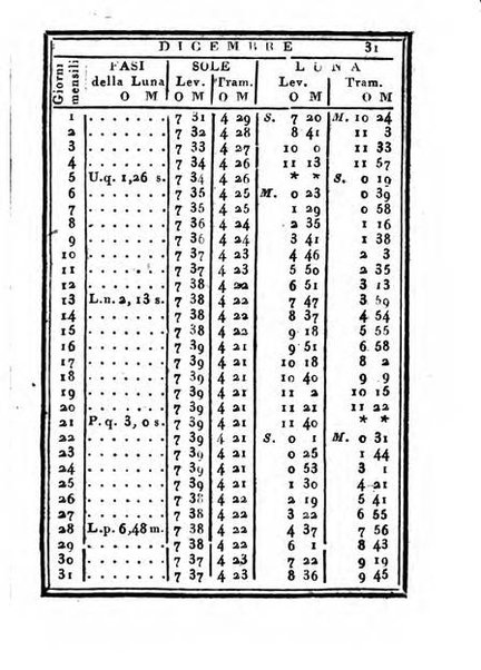 Almanacco di corte