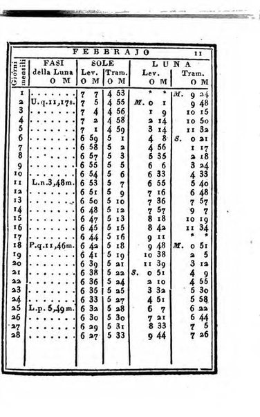 Almanacco di corte