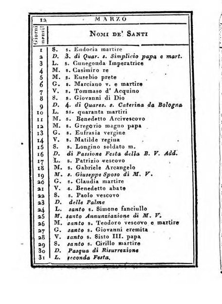 Almanacco di corte