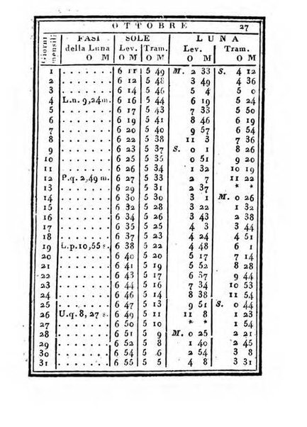 Almanacco di corte