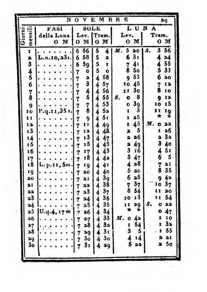 Almanacco di corte