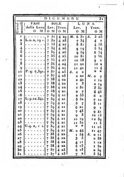 Almanacco di corte