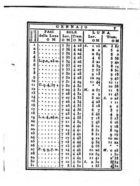 Almanacco di corte