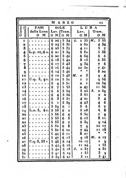 Almanacco di corte