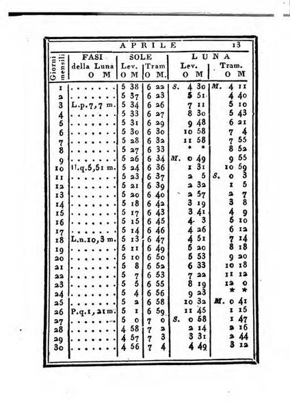 Almanacco di corte