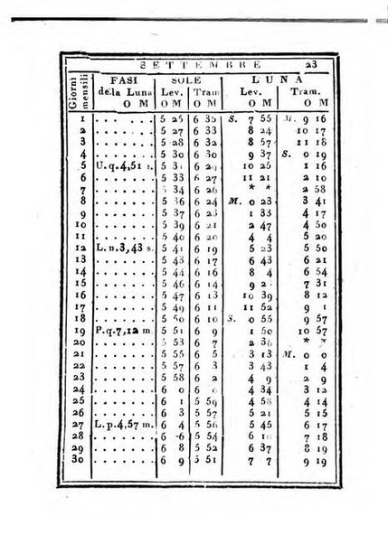 Almanacco di corte