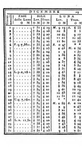 Almanacco di corte