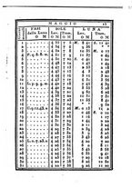 giornale/IEI0107643/1827/unico/00000021