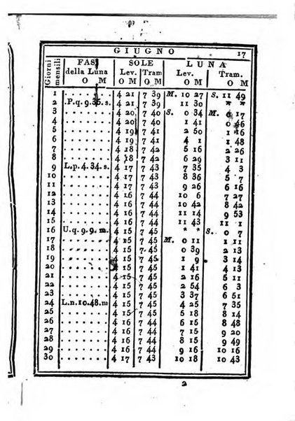 Almanacco di corte