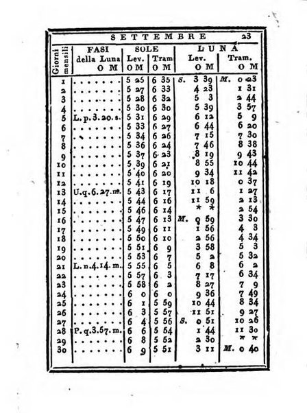 Almanacco di corte