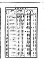 giornale/IEI0107643/1827/unico/00000033