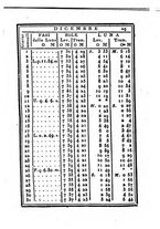 giornale/IEI0107643/1827/unico/00000035