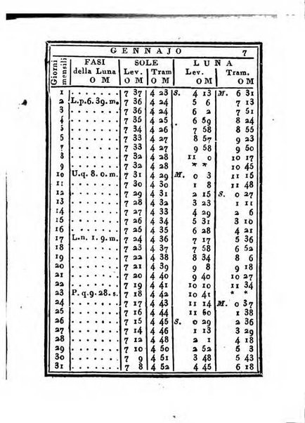 Almanacco di corte