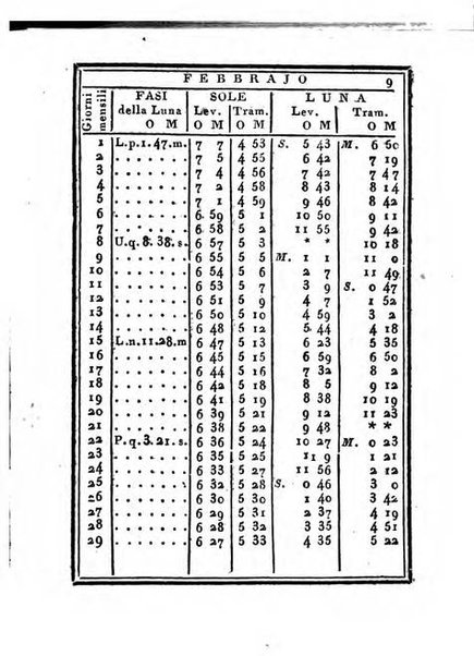 Almanacco di corte