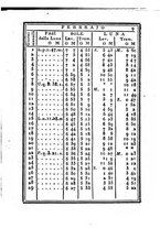 giornale/IEI0107643/1828/unico/00000015