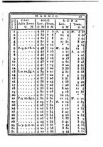 giornale/IEI0107643/1828/unico/00000021