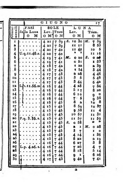 Almanacco di corte