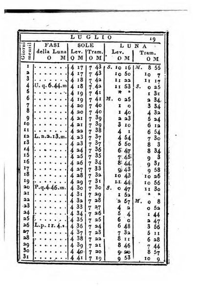 Almanacco di corte