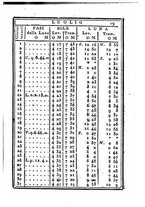 giornale/IEI0107643/1828/unico/00000025