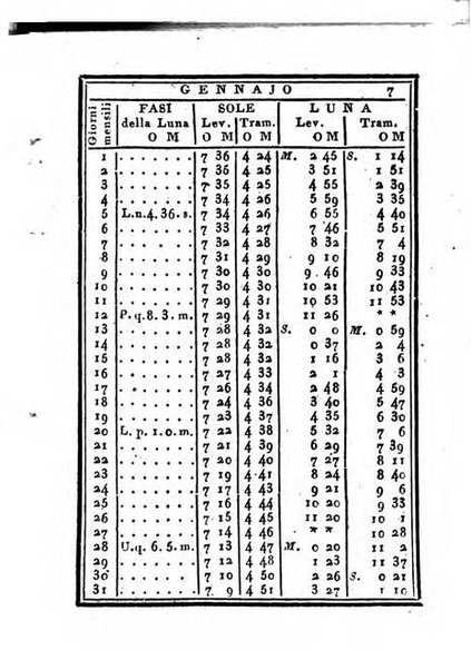 Almanacco di corte