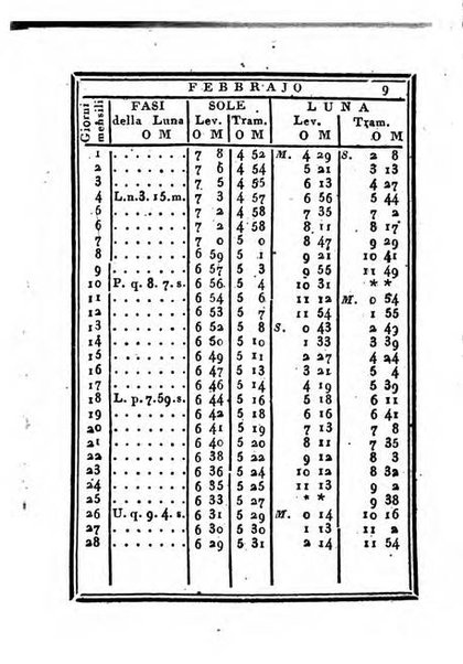 Almanacco di corte