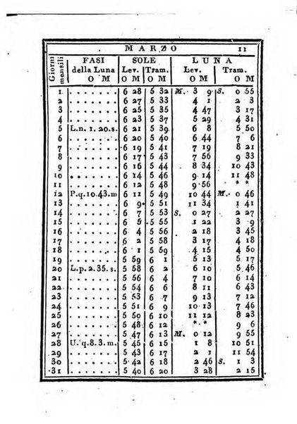 Almanacco di corte